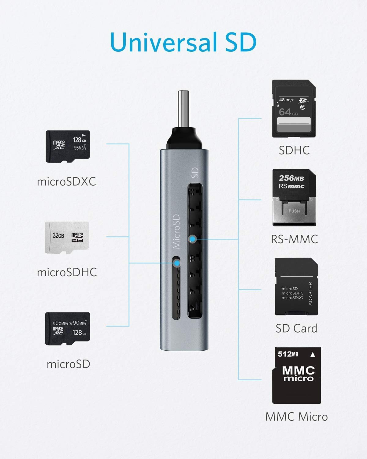 Buy Anker 2 In 1 Usb C To Sd Micro Sd Card Reader For Macbook Pro Online In Uae Tejar Com Uae